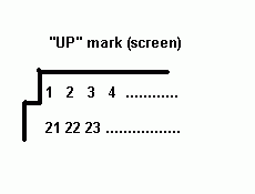 Connector pins numbering schema